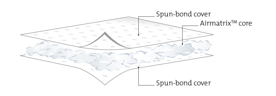 exploded diagram of double sided lamination sorbent layers