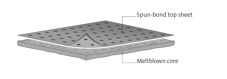 exploded diagram of single sided lamination sorbent layers