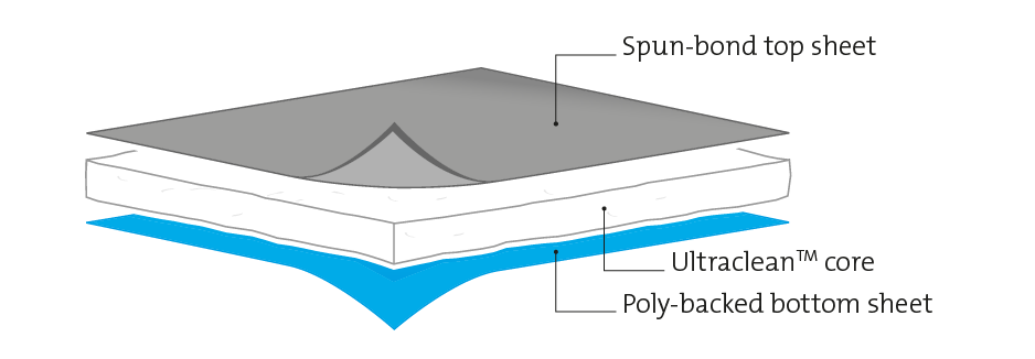 exploded diagram of single lamination poly-backed sorbent layers